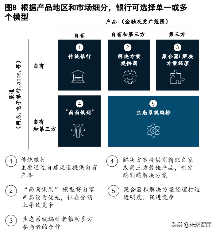 麦肯锡深度解析数字化时代的公司银行：破茧成蝶，制胜转型下半场