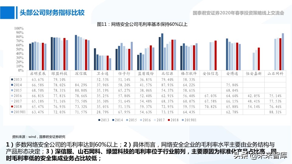 网络安全与互联网医疗深度报告：高景气正在到来