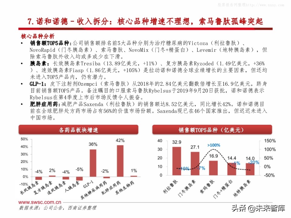 全球主流医药企业2019年报分析：公司业绩梳理