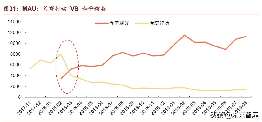 腾讯帝国深度剖析：森林之后是更大的森林