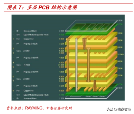 电子纱行业深度研究：影响覆铜板性能的关键原材料