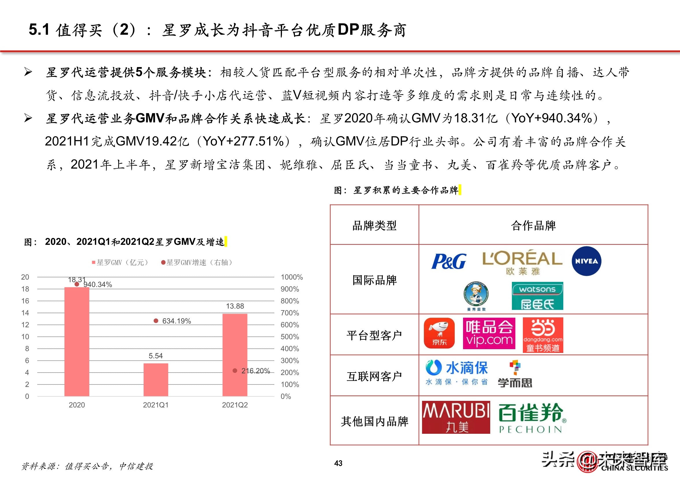 抖音代运营背景(抖音电商专题报告：服务商体系，助力直播电商发展)  第38张