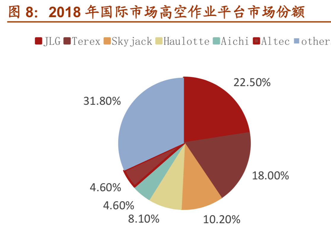 高空作业平台行业研究报告
