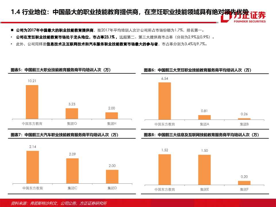 东方教育深度研究：职业技能培训龙头的新起点