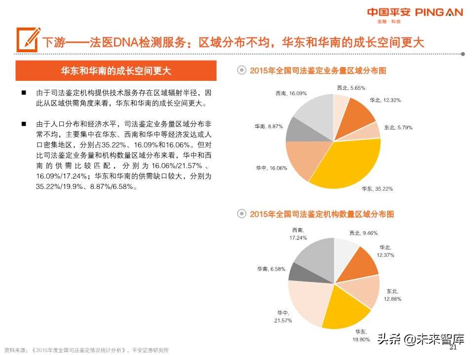 法医DNA检测行业全景图