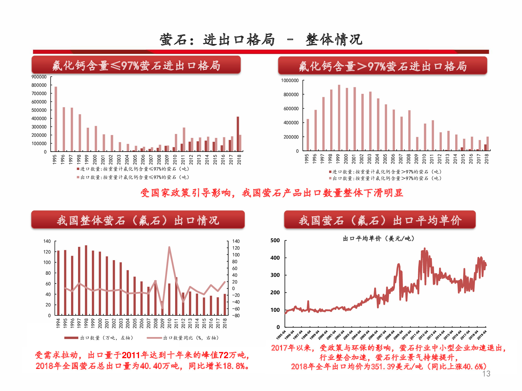 氟化工行业深度解析：全面分析框架（60页PPT）