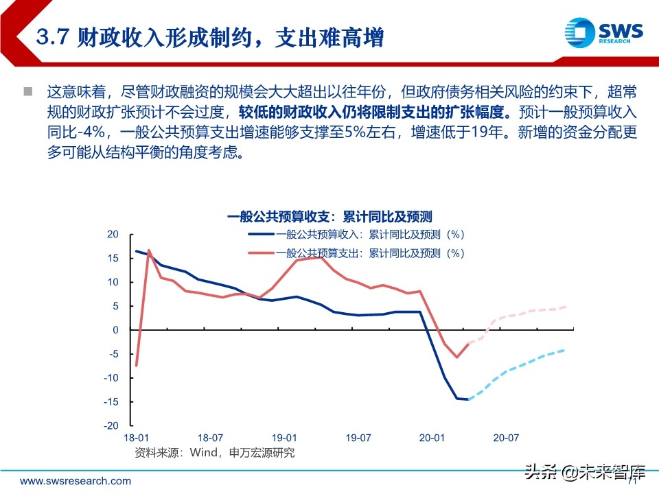 2020年中宏观经济展望：引而不发