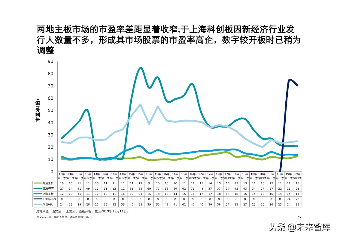 德勤中国內地及香港IPO市场分析：2019年回顾与2020年前景展望