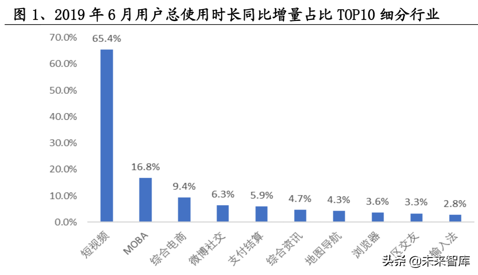短视频龙头谁优谁劣：抖音与快手商业模式对比分析