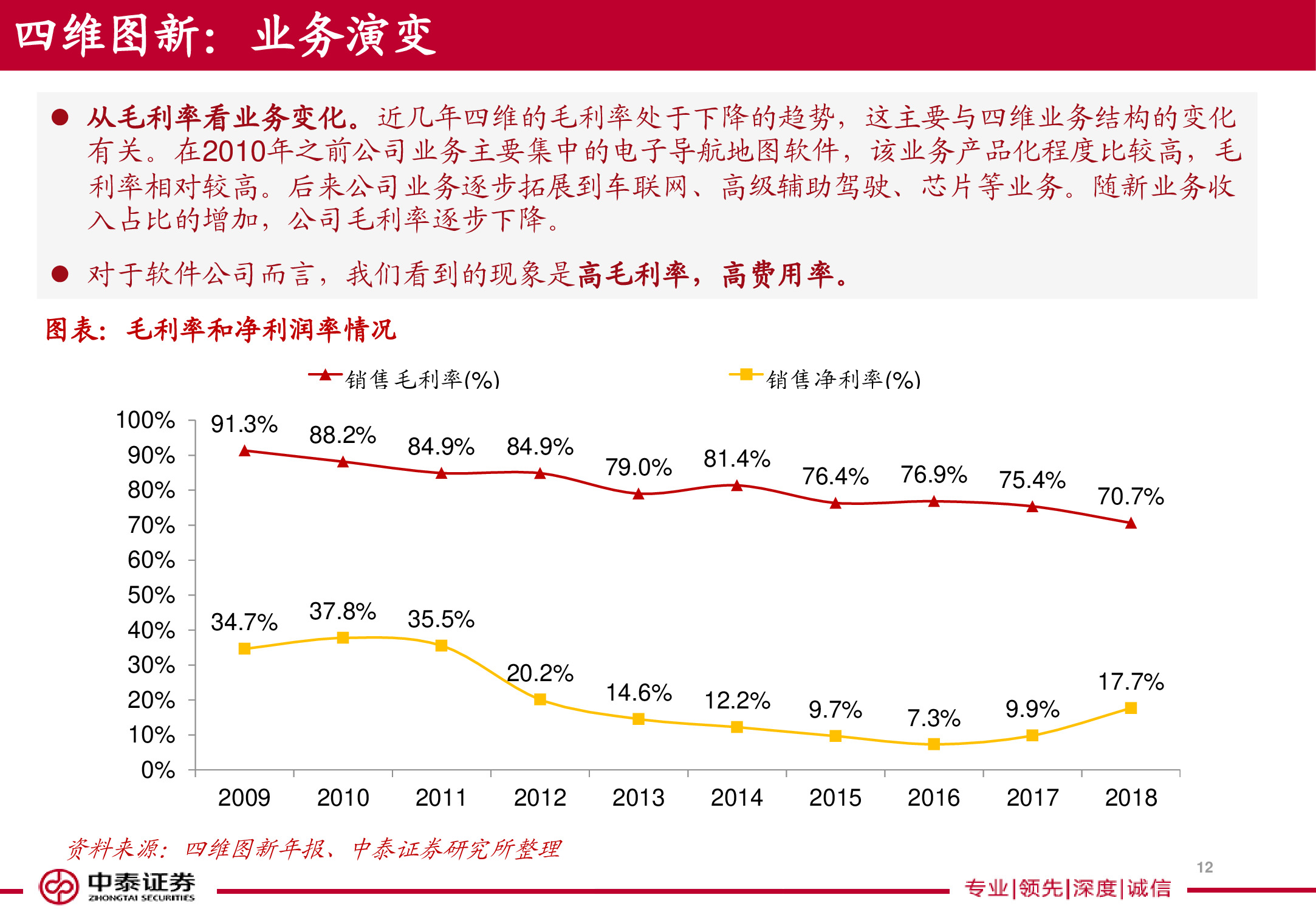 电子导航地图标杆研究：150页PPT读懂四维图新.pdf