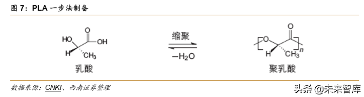 生物降解塑料行业深度研究