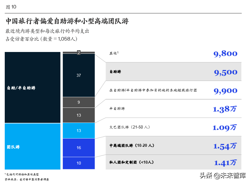 麦肯锡中国消费者调查报告2020