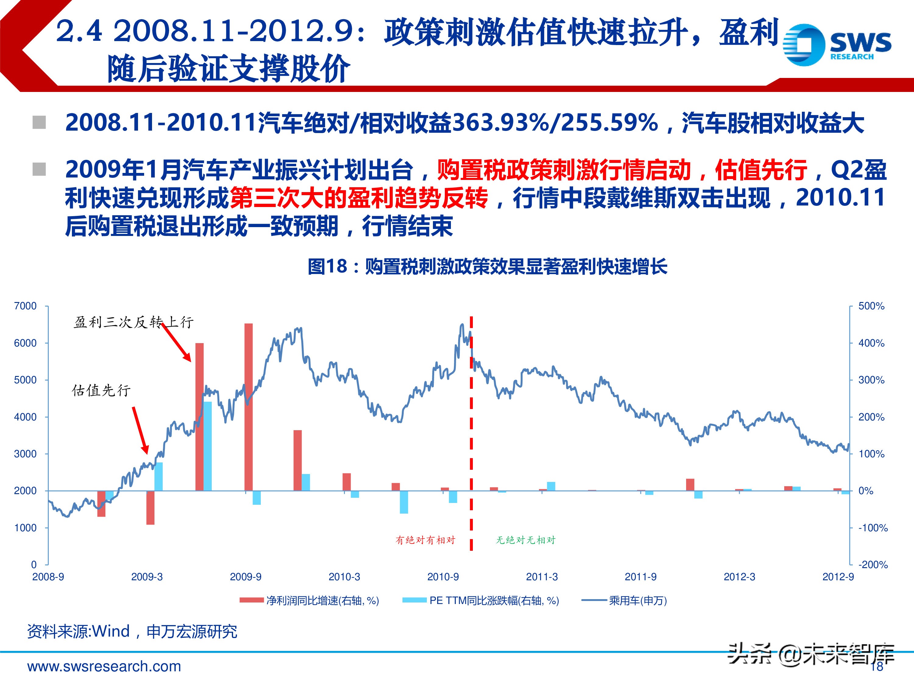 汽车行业投资行情复盘总结：周而复始，2019年新一轮起点