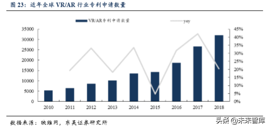 5G助力VR/AR崛起，产业链相关机遇分析（80页）