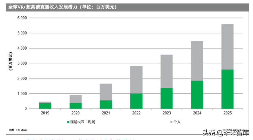 5G多媒体网络切片商业白皮书