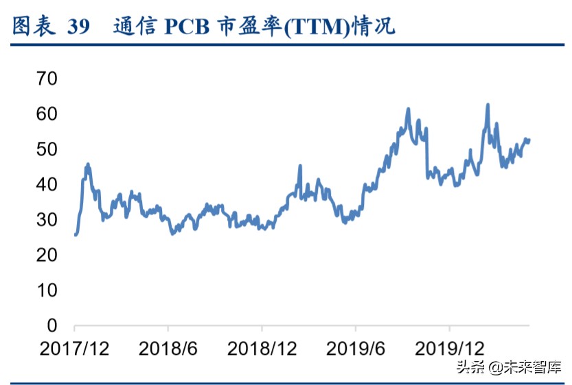 印制电路板行业深度报告：高端PCB有望穿越周期