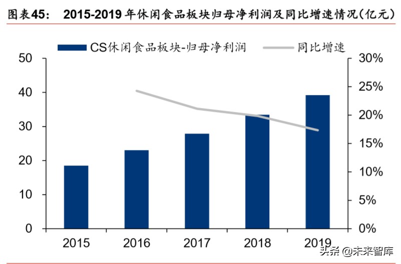 食品饮料行业2020年市场前瞻：新冠病毒“危”与“机”