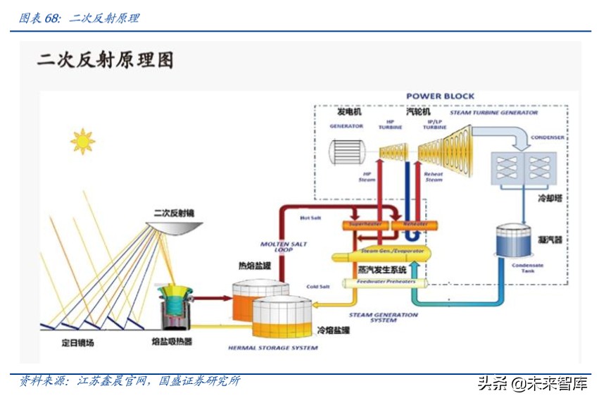 上海电气深度解析：布局工业互联网、智能制造和锂电产业链