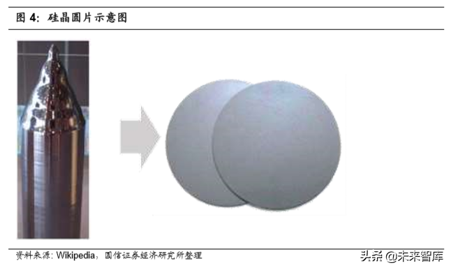半导体材料专题报告：市场空间巨大，国产替代大有所为