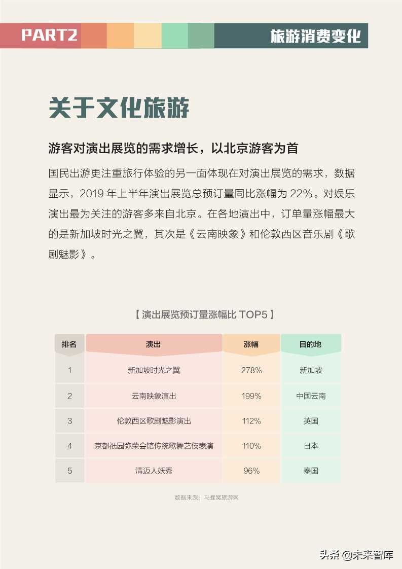 全球旅游消費報告2019