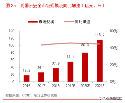 各行业数字化转型浪潮已至，IT产业成为使能者