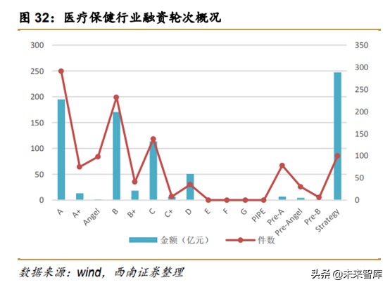 中美创投市场分析：中美PE／VC年度分析与展望