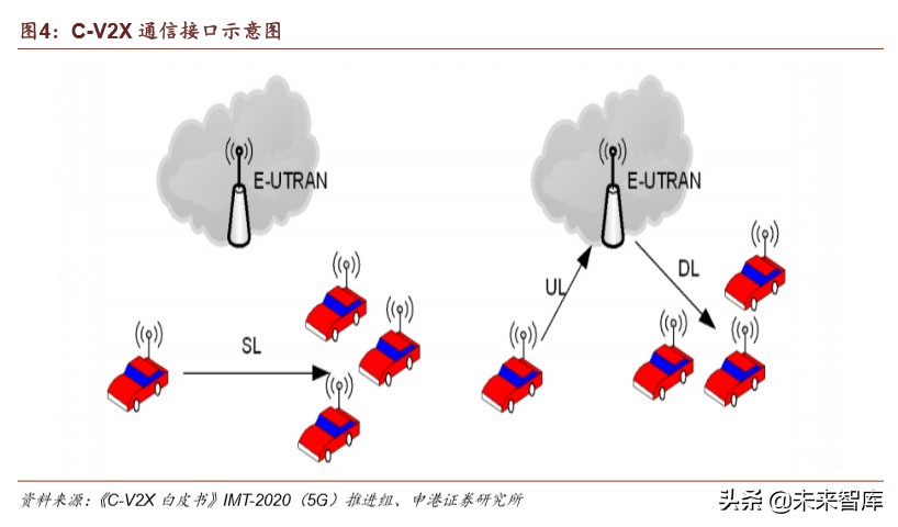 车联网深度报告：迎来关键政策窗口，示范区建设如火如荼