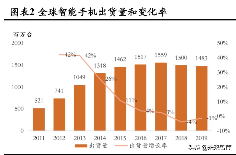 3C自动化设备专题报告：赛道差异明显，注重结构性机会
