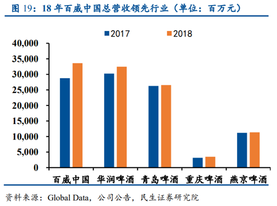啤酒行业专题研究报告：从百威亚太看我国高端啤酒行业
