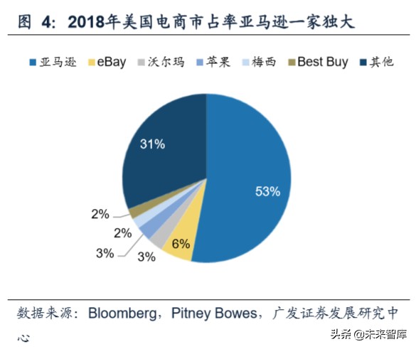 商业洞察：从品类角度看我们所处的电商时代