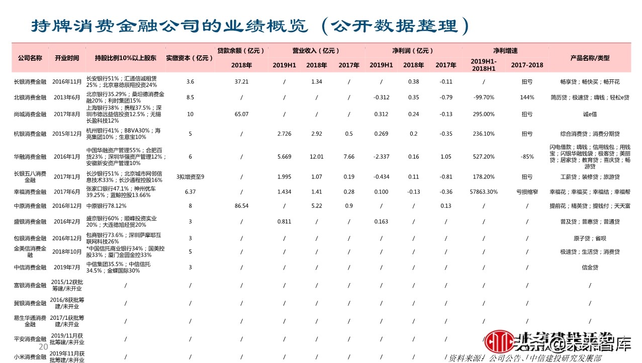 金融科技如何赋能企业转型升级？