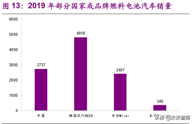 燃料电池产业前沿分析：氢能重卡行业专题报告