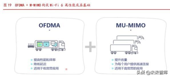 Wi-Fi6同步5G启航，共享万物互联时代盛宴