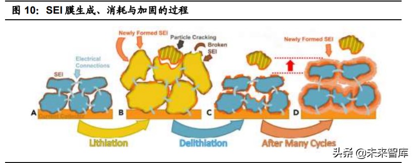 特斯拉核心技术专题研究：特斯拉电动化技术源分析
