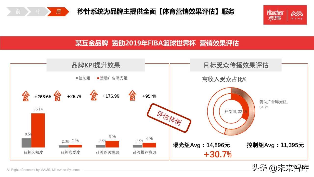 泛体育营销白皮书2020（77页PPT）