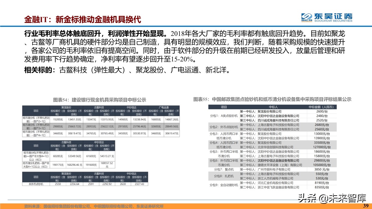 计算机行业2020年度投资策略报告（87页）