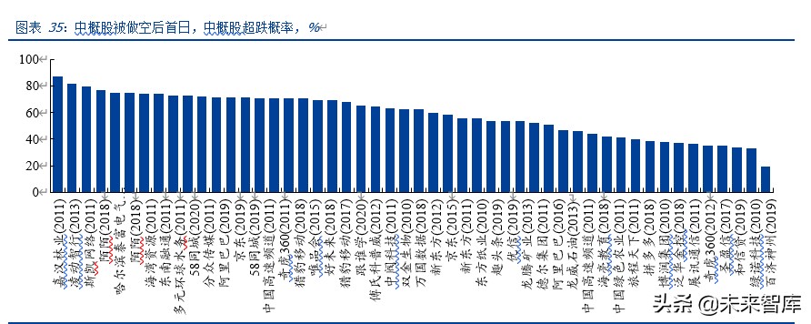中概股做空专题研究：那些年，被做空过的中概股