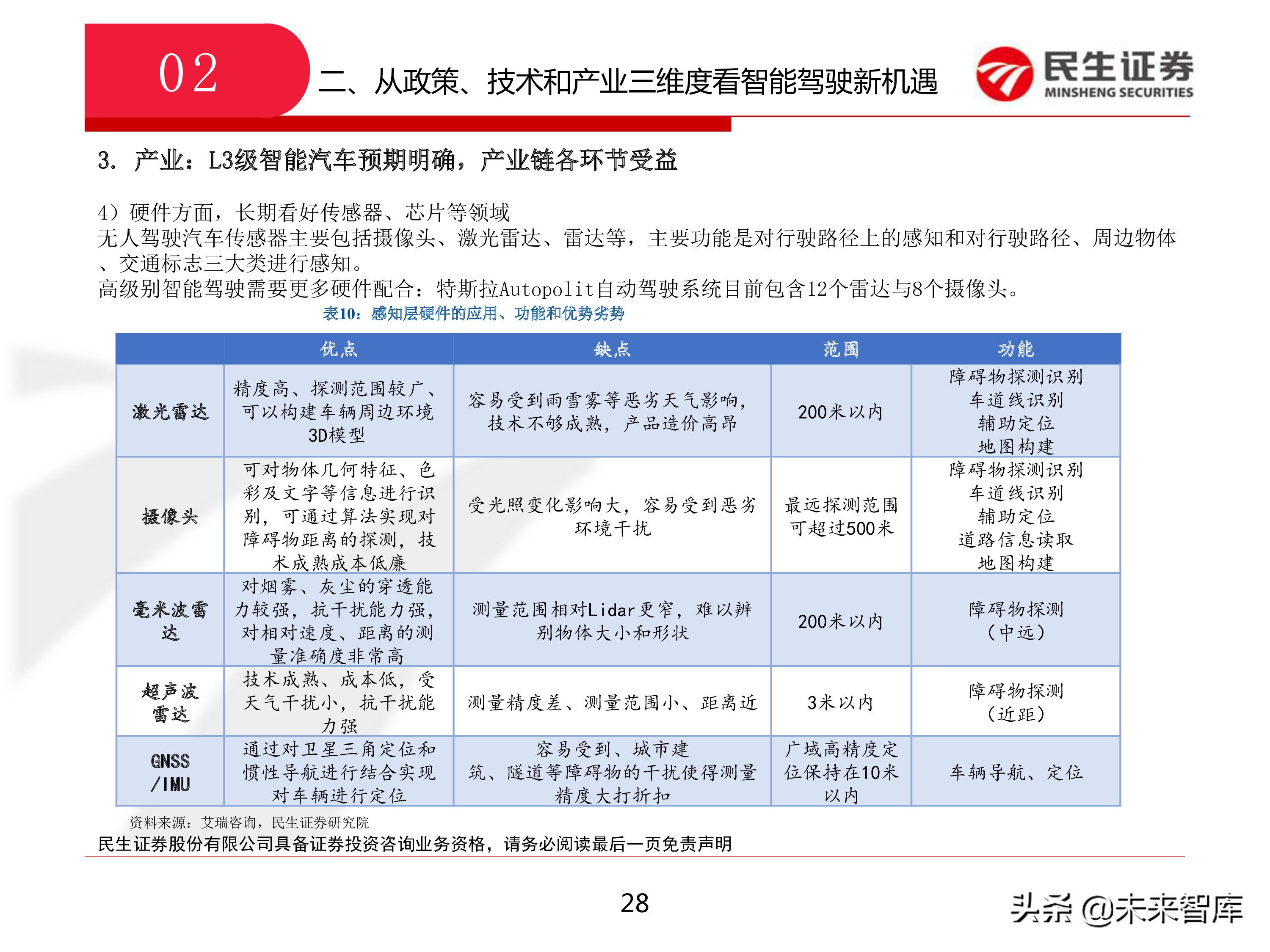 智能驾驶：从政策、技术和产业三维度看智能驾驶新机遇
