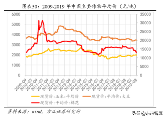 化工巨头商业模式研究：巴斯夫产品战略之农业解决方案