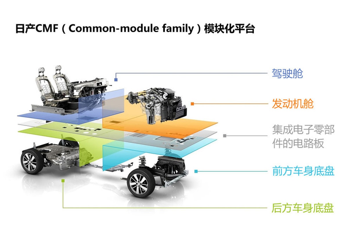 销量前三轿车换代 全新平台架构打造都有何底气？