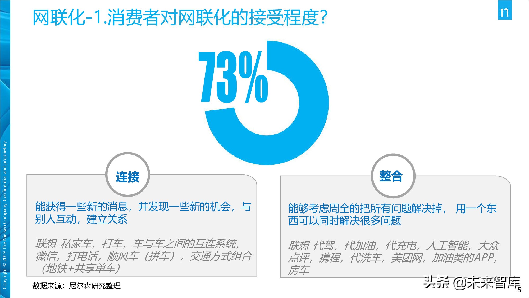 尼尔森中国移动出行市场现状及发展