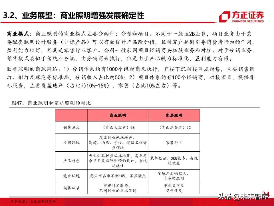 照明行业专题报告之欧普照明深度解析