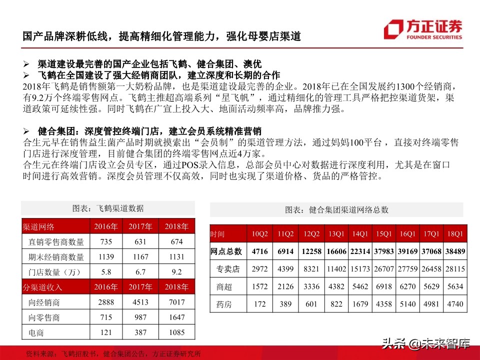 母婴奶粉行业深度研究：奶粉品牌二十年沉浮录（93页）