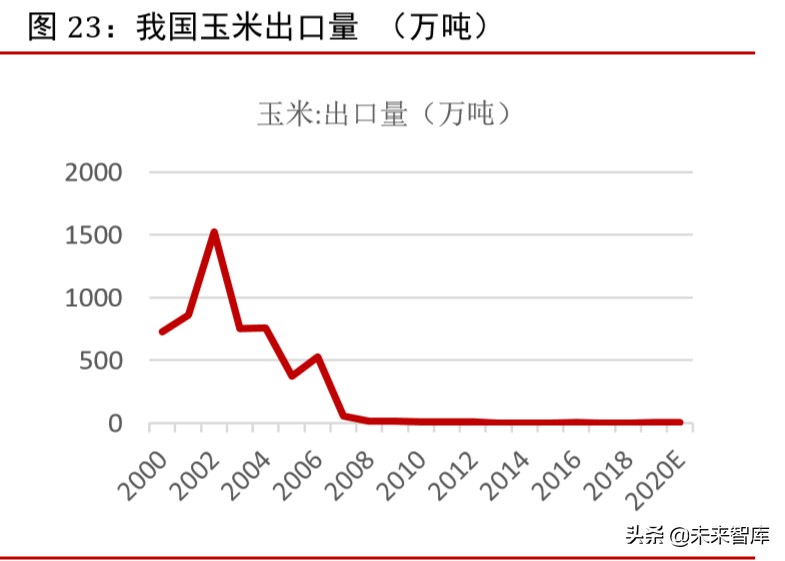 种子行业专题报告：市场空间、发展趋势、供需结构