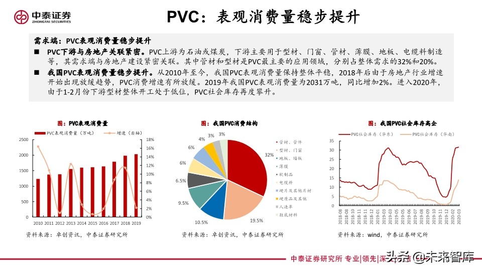 化工行业专题报告：传统基建与新基建共同助力化工行业发展