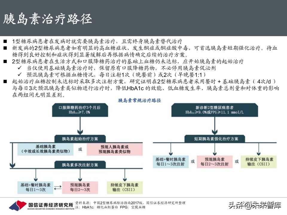 创新药行业专题报告：胰岛素，降糖药旗舰驶向何方