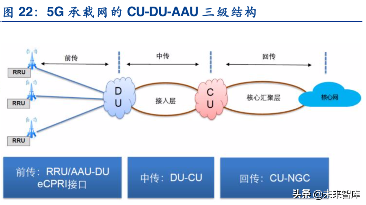 边缘计算深度报告：5G时代的万亿大市场