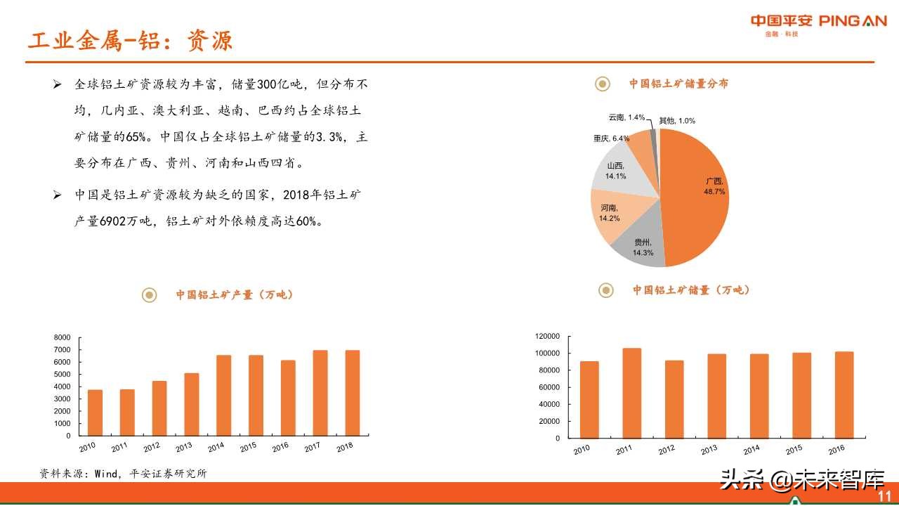 有色金属行业全景解析