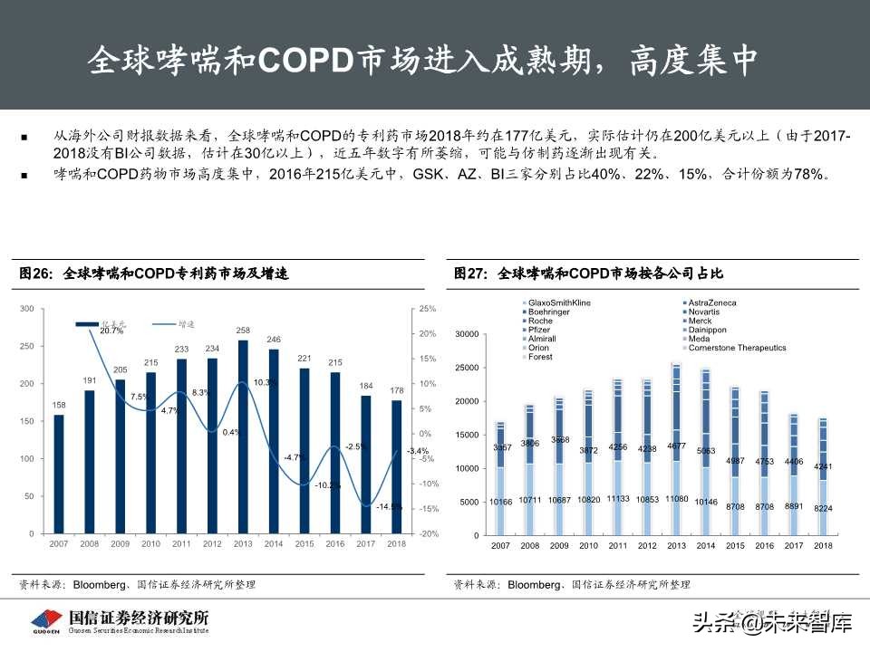 创新药专题报告之呼吸科吸入制剂深度研究（69页PPT）