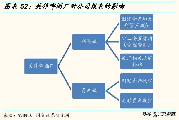 啤酒行业深度报告：百年青啤，如何延续辉煌？
